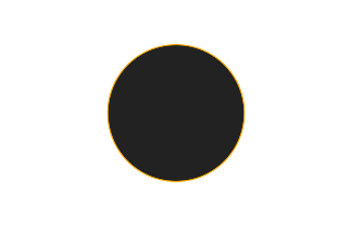 Annular solar eclipse of 11/17/0727 Annular solar eclipse of 11/17/0727