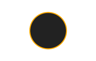 Ringförmige Sonnenfinsternis vom 03.05.0729