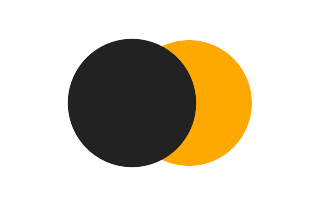 Partial solar eclipse of 08/03/0734 Partial solar eclipse of 08/03/0734