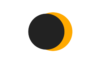 Partielle Sonnenfinsternis vom 23.04.0738