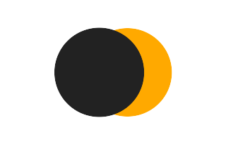 Partielle Sonnenfinsternis vom 04.06.0745 Partielle Sonnenfinsternis vom 04.06.0745
