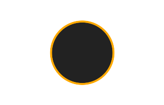 Ringförmige Sonnenfinsternis vom 05.09.0750
