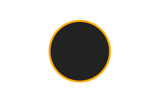 Annular solar eclipse of 09/05/0750 Annular solar eclipse of 09/05/0750