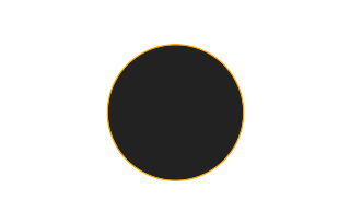 Annular solar eclipse of 12/18/0754