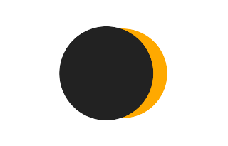 Partielle Sonnenfinsternis vom 02.04.0759 Partielle Sonnenfinsternis vom 02.04.0759