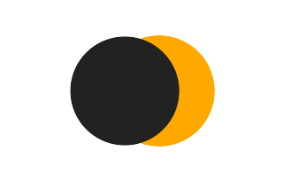 Partielle Sonnenfinsternis vom 07.11.0766 Partielle Sonnenfinsternis vom 07.11.0766