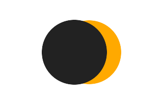 Partial solar eclipse of 12/18/0773 Partial solar eclipse of 12/18/0773