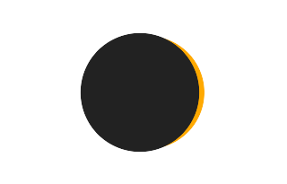 Partial solar eclipse of 04/12/0777