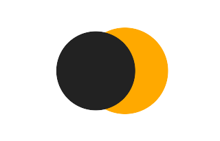 Partial solar eclipse of 10/06/0777 Partial solar eclipse of 10/06/0777