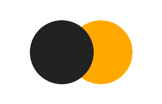 Partial solar eclipse of 06/26/0781 Partial solar eclipse of 06/26/0781