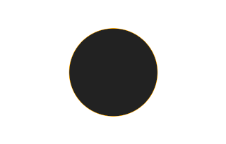 Ringförmige Sonnenfinsternis vom 19.12.0781