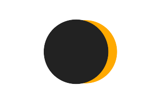 Partial solar eclipse of 09/04/0788 Partial solar eclipse of 09/04/0788
