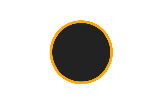 Ringförmige Sonnenfinsternis vom 31.01.0789