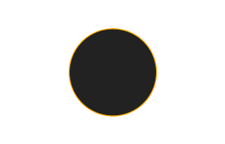 Ringförmige Sonnenfinsternis vom 08.11.0793