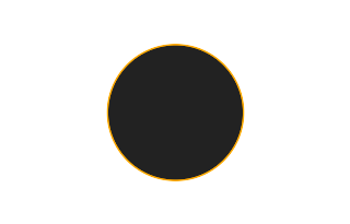 Ringförmige Sonnenfinsternis vom 08.11.0793 Ringförmige Sonnenfinsternis vom 08.11.0793