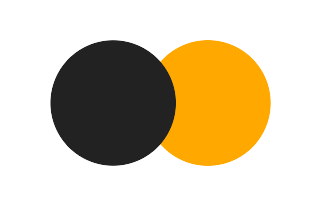 Partial solar eclipse of 07/07/0799