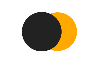 Partielle Sonnenfinsternis vom 06.08.0799 Partielle Sonnenfinsternis vom 06.08.0799