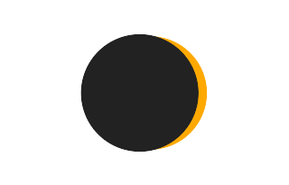 Partial solar eclipse of 04/25/0803