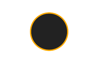 Ringförmige Sonnenfinsternis vom 07.10.0804