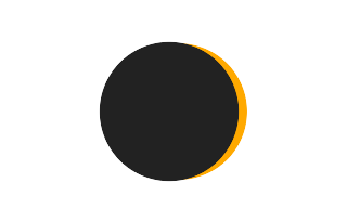 Partielle Sonnenfinsternis vom 16.09.0806