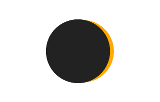 Partial solar eclipse of 09/16/0806 Partial solar eclipse of 09/16/0806