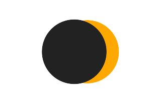 Partielle Sonnenfinsternis vom 09.01.0810