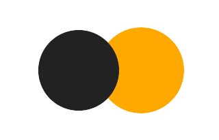 Partial solar eclipse of 06/05/0810