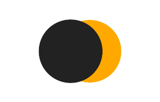 Partielle Sonnenfinsternis vom 16.08.0817 Partielle Sonnenfinsternis vom 16.08.0817