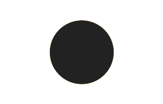 Ringförmige Sonnenfinsternis vom 31.01.0827
