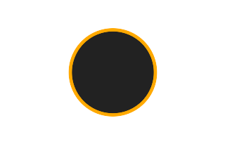 Annular solar eclipse of 11/19/0830 Annular solar eclipse of 11/19/0830