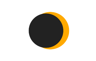 Partielle Sonnenfinsternis vom 05.03.0843