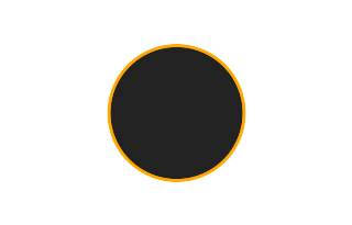 Ringförmige Sonnenfinsternis vom 22.02.0844