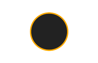Ringförmige Sonnenfinsternis vom 09.11.0858