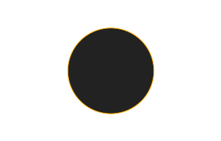 Annular solar eclipse of 10/29/0859