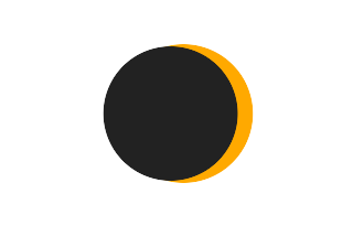 Partielle Sonnenfinsternis vom 24.04.0860