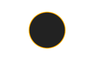 Ringförmige Sonnenfinsternis vom 18.08.0863