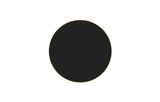 Ringförmige Sonnenfinsternis vom 26.06.0865