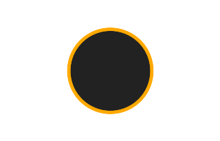 Annular solar eclipse of 12/11/0866