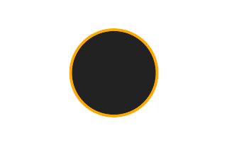 Ringförmige Sonnenfinsternis vom 04.04.0870