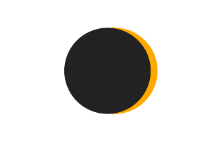Partial solar eclipse of 09/18/0871 Partial solar eclipse of 09/18/0871