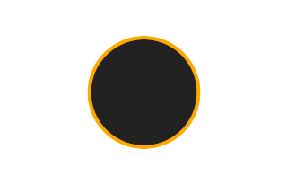 Ringförmige Sonnenfinsternis vom 08.08.0872