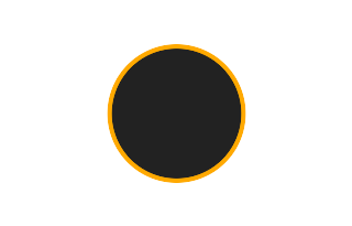 Ringförmige Sonnenfinsternis vom 08.08.0872 Ringförmige Sonnenfinsternis vom 08.08.0872