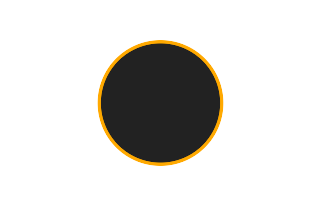 Ringförmige Sonnenfinsternis vom 28.07.0873
