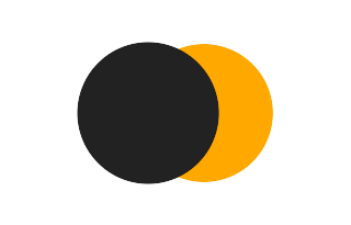 Partial solar eclipse of 07/06/0875 Partial solar eclipse of 07/06/0875