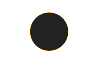 Ringförmige Sonnenfinsternis vom 09.11.0877