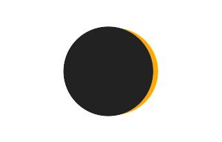 Partial solar eclipse of 09/19/0879 Partial solar eclipse of 09/19/0879