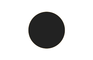 Ringförmige Sonnenfinsternis vom 08.09.0880