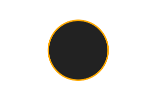 Ringförmige Sonnenfinsternis vom 28.08.0881