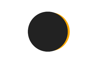 Partielle Sonnenfinsternis vom 21.02.0882