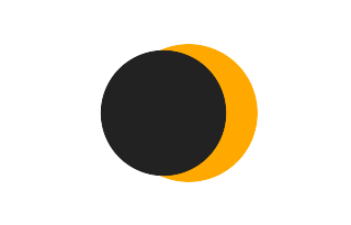Partielle Sonnenfinsternis vom 10.12.0885
